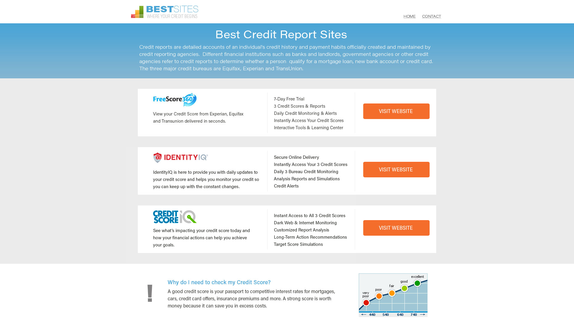 Compare Credit Check Sites  Sep 2024