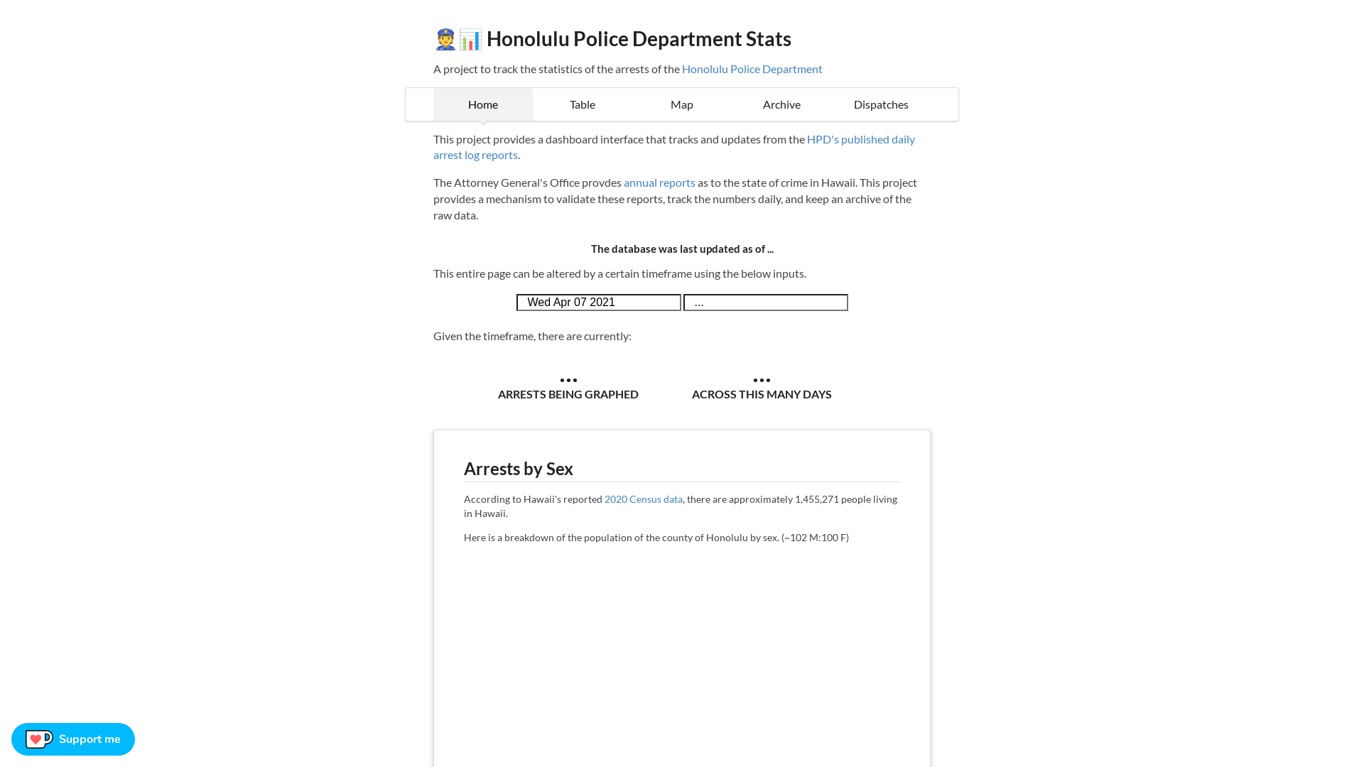 HPD Arrest Statistics