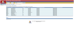 Miami Valley Jails - Persons Currently In Custody