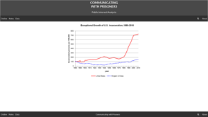 Communicating with Prisoners | Public Interest Analysis