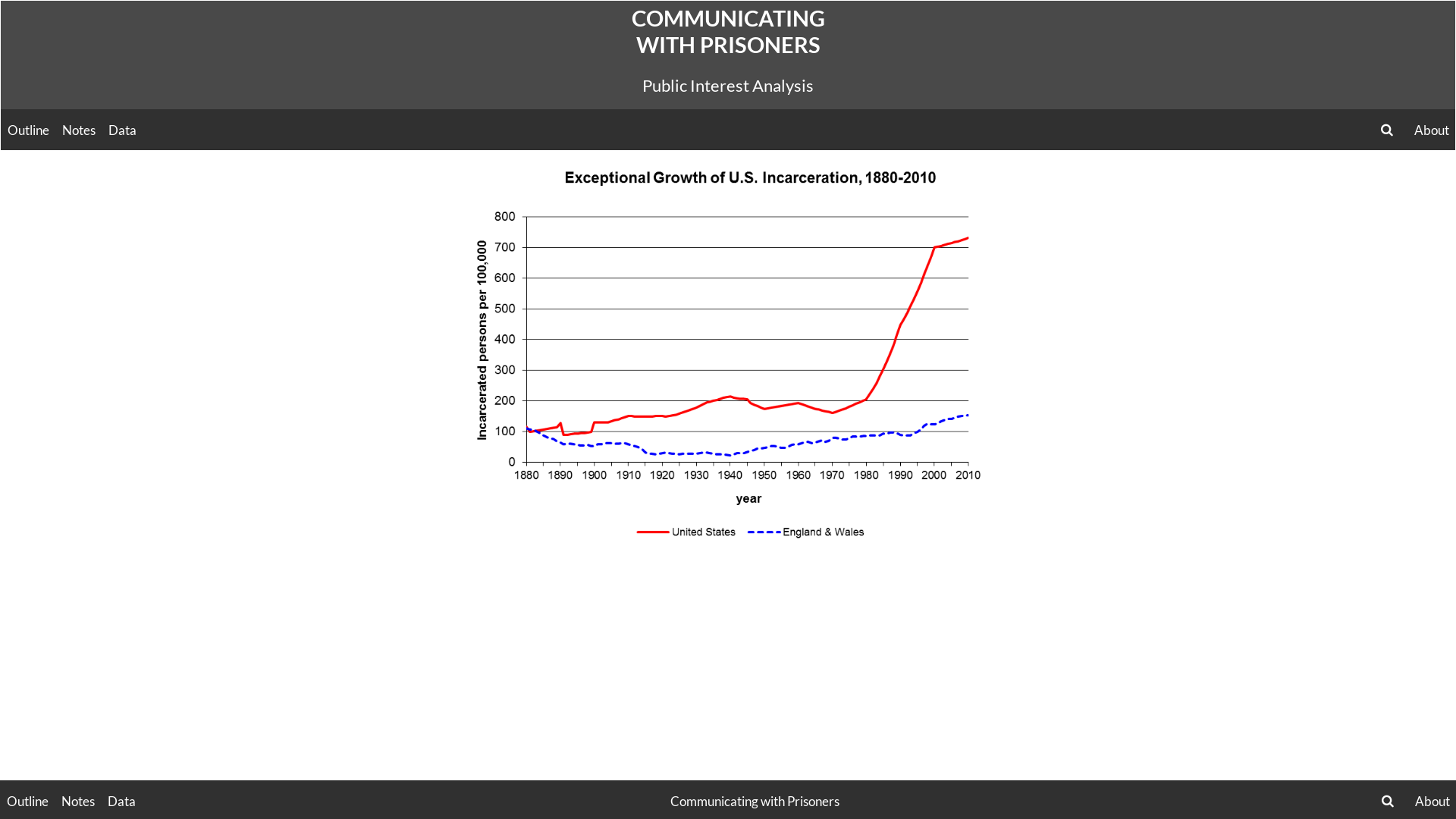 Communicating with Prisoners | Public Interest Analysis