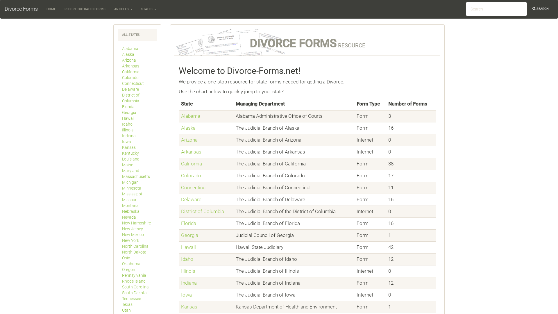 The Ultimate Divorce Form Resource - DIY Divorce Forms