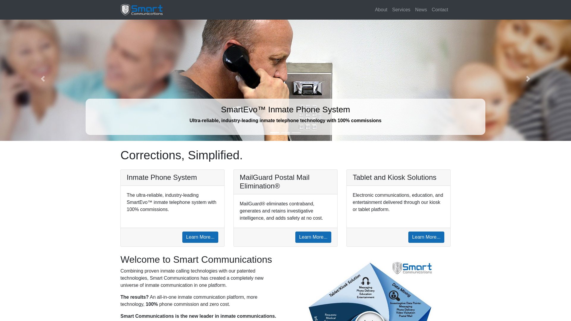 Smart Communications - Corrections, Simplified.